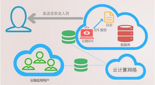 5G时代物联网发展与网络信息安全软件开发