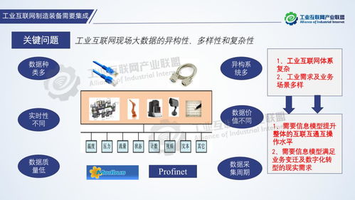 工业互联网信息模型白皮书 网络与信息安全软件开发的战略指南